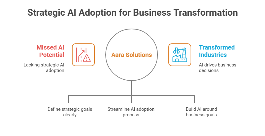 Why AI Matters More Than Ever 